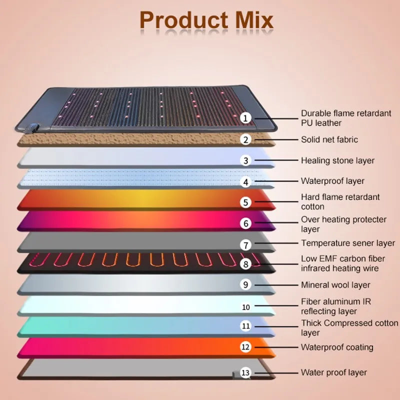 Axopneus™ CrystalWave PEMF Infrared Energy Therapy Mat